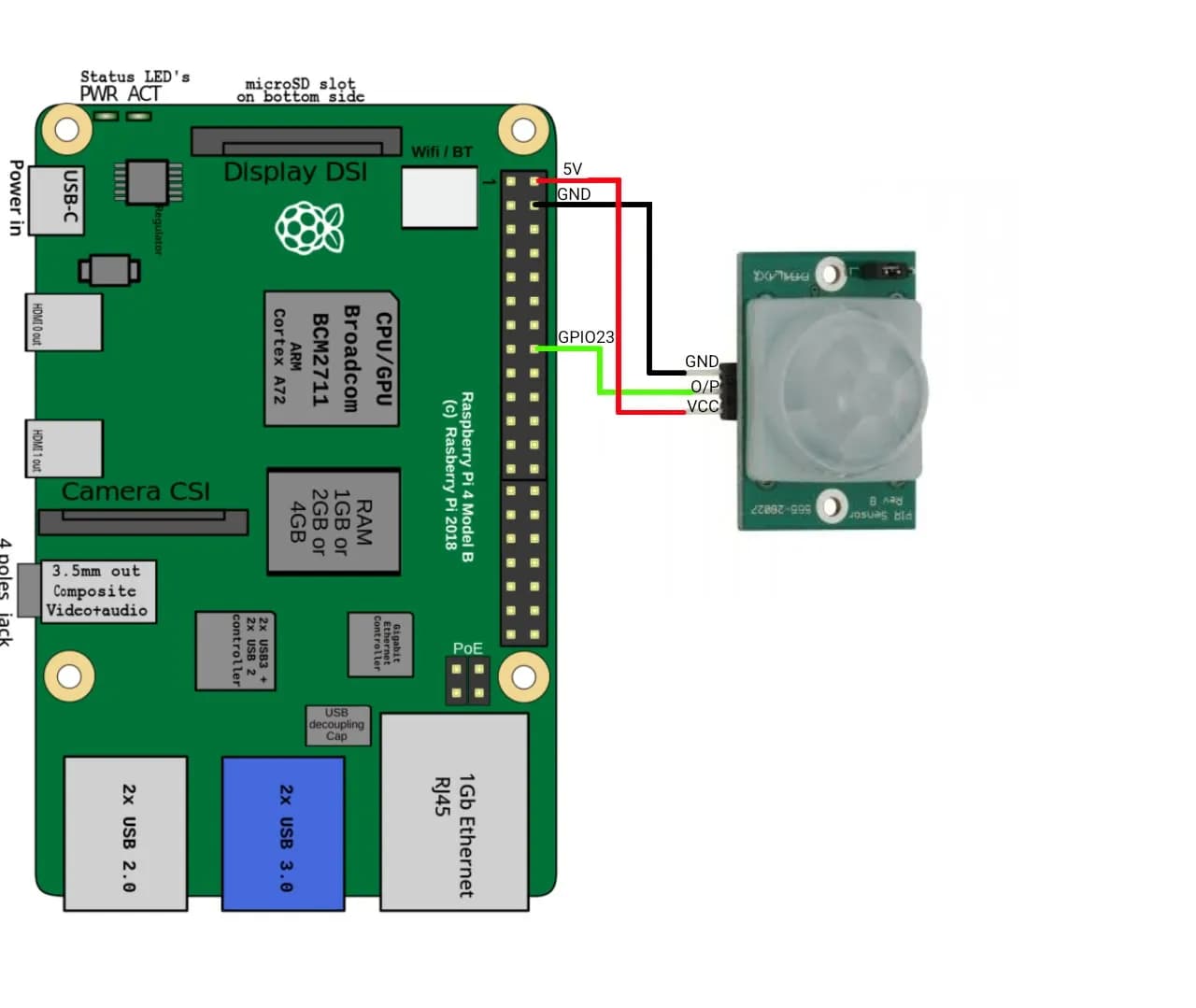 PIR motion sensor module wiring on Raspberry Pi 4